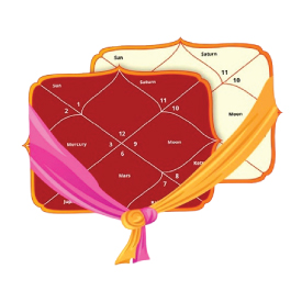 Does horoscope Matching guarantee a happy marriage image